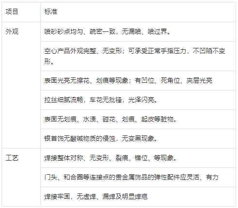 抖音貴金屬類（素款）商品工藝 外觀要求